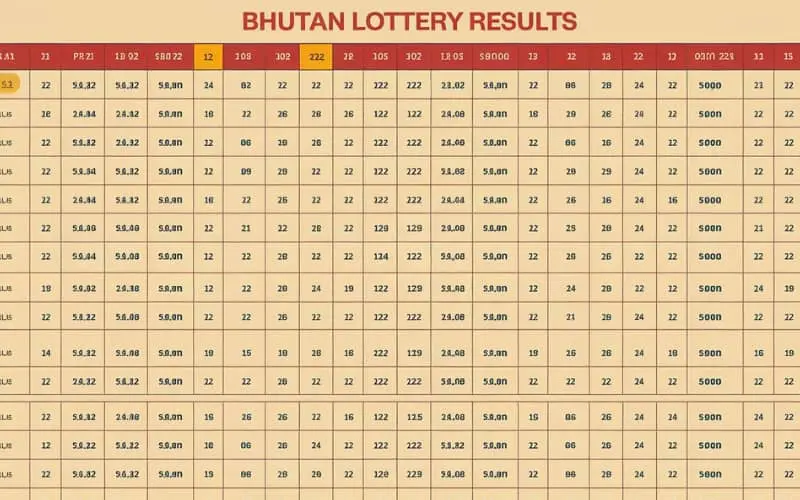 bhutan lottery result chart